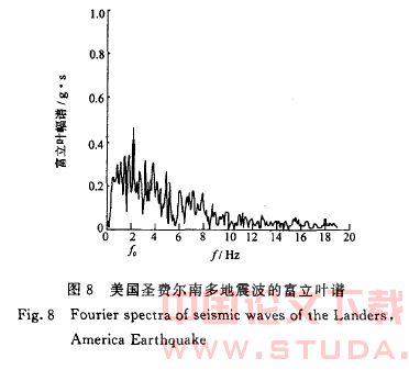 地铁地基液化变形的影响因素研究