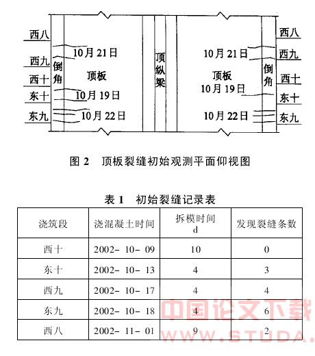 深圳地铁某站顶板混凝土裂缝简析