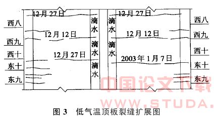 深圳地铁某站顶板混凝土裂缝简析