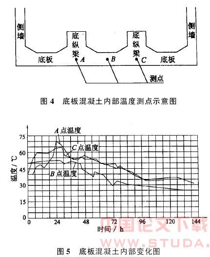深圳地铁某站顶板混凝土裂缝简析