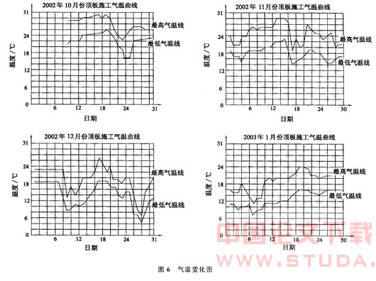 深圳地铁某站顶板混凝土裂缝简析