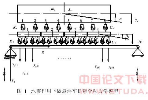 地震作用下磁悬浮车-桥垂向耦合动力学研究
