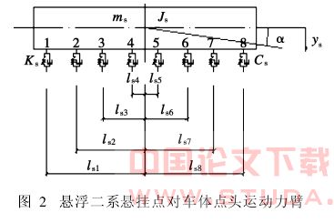 地震作用下磁悬浮车-桥垂向耦合动力学研究