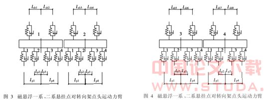 地震作用下磁悬浮车-桥垂向耦合动力学研究