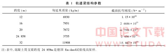 地震作用下磁悬浮车-桥垂向耦合动力学研究