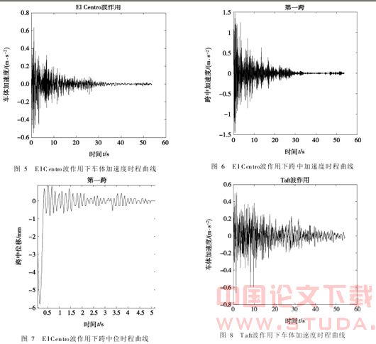 地震作用下磁悬浮车-桥垂向耦合动力学研究