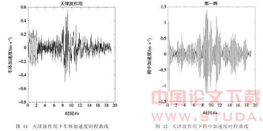 地震作用下磁悬浮车-桥垂向耦合动力学研究