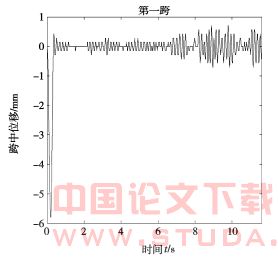 地震作用下磁悬浮车-桥垂向耦合动力学研究