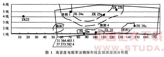 岩溶地层中的盾构隧道施工