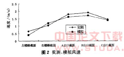 地铁车站火灾烟气的蔓延与控制