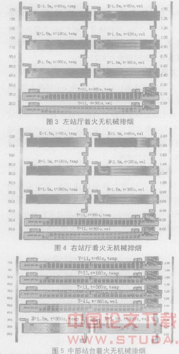 地铁车站火灾烟气的蔓延与控制