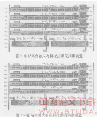 地铁车站火灾烟气的蔓延与控制