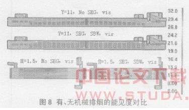 地铁车站火灾烟气的蔓延与控制