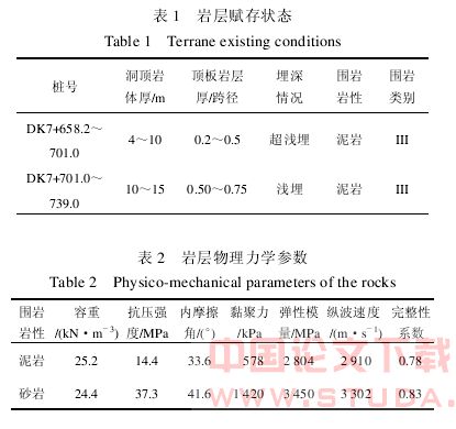 大跨度地下空间支护体系应力监测与稳定性分析