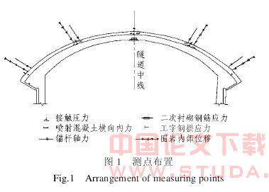 大跨度地下空间支护体系应力监测与稳定性分析