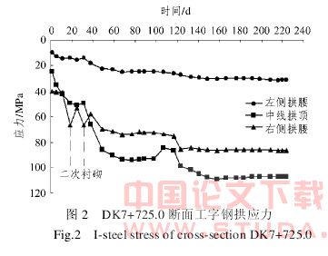 大跨度地下空间支护体系应力监测与稳定性分析