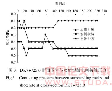 大跨度地下空间支护体系应力监测与稳定性分析