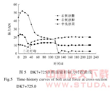 大跨度地下空间支护体系应力监测与稳定性分析