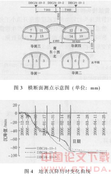地铁施工对管线的影响
