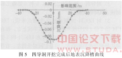 地铁施工对管线的影响