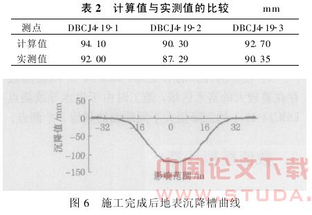 地铁施工对管线的影响