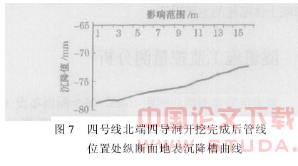 地铁施工对管线的影响