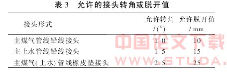 地铁施工对管线的影响