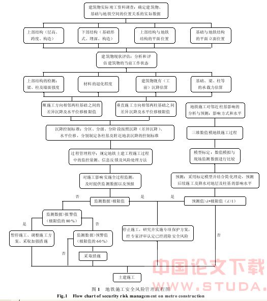 地铁施工对邻近建筑物安全风险管理