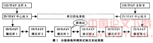 地铁降压变电系统构成和施工调试