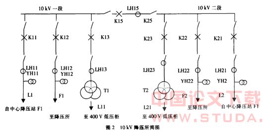 地铁降压变电系统构成和施工调试