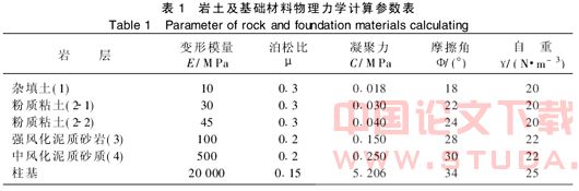 地铁开挖对地基沉降影响的数值分析