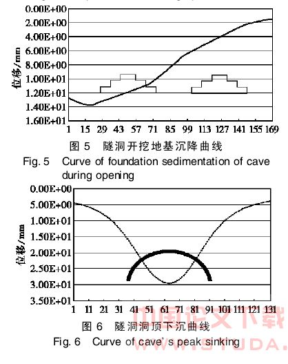 地铁开挖对地基沉降影响的数值分析