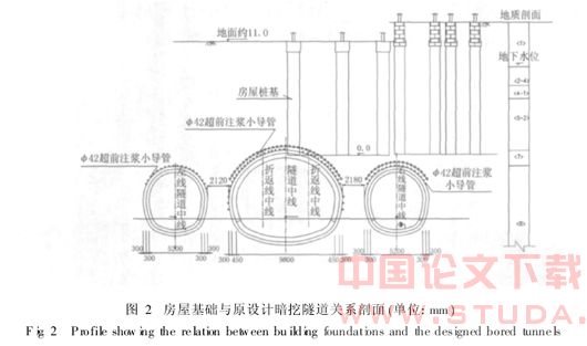 广州地铁五号线文冲站折返线暗挖段房屋保护方案设计