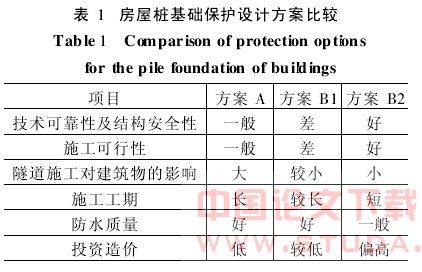广州地铁五号线文冲站折返线暗挖段房屋保护方案设计