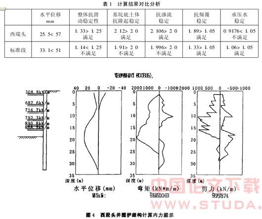 “两明一暗”逆筑法地铁车站围护结构设计浅析