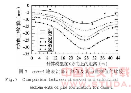 城市地铁施工近邻短桩桥基加固效果研究