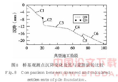 城市地铁施工近邻短桩桥基加固效果研究