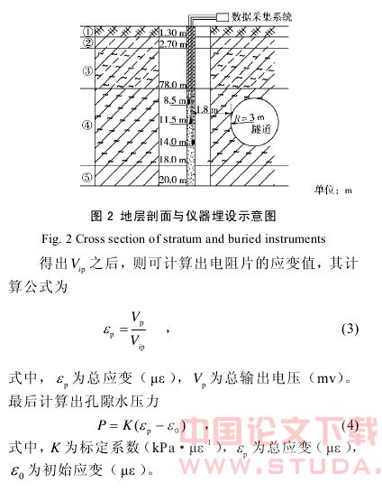 饱和粘性土体中孔隙水压力对地铁振动荷载响应特征分析