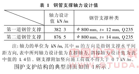 组合支护形式在地铁车站围护中的应用
