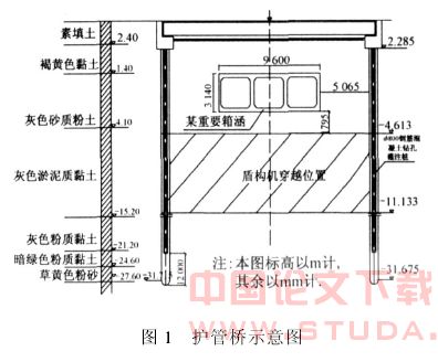 套管法拔桩施工对邻近箱涵的影响分析