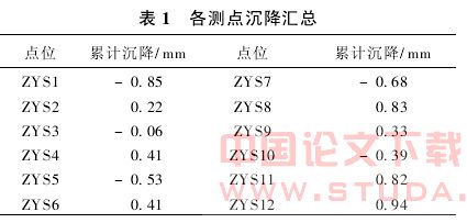 套管法拔桩施工对邻近箱涵的影响分析