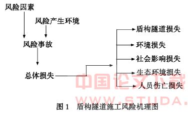 地铁区间隧道的风险管理与监督