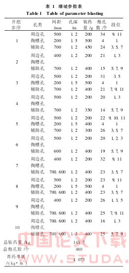广州地铁三号线连拱隧道微震爆破设计