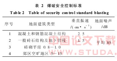 广州地铁三号线连拱隧道微震爆破设计