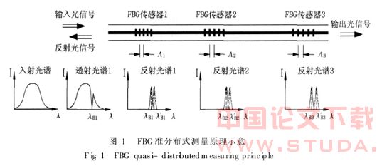 广州地铁小北站暗挖隧道FBG监测技术研究