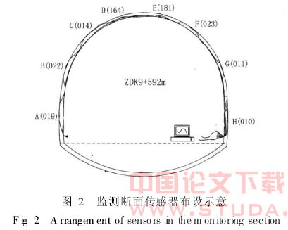 广州地铁小北站暗挖隧道FBG监测技术研究