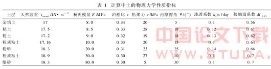 天津地铁1号线某深基坑支护体系稳定性分析