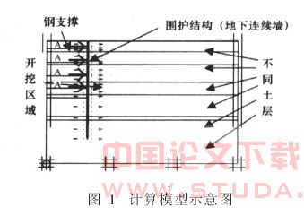 天津地铁1号线某深基坑支护体系稳定性分析