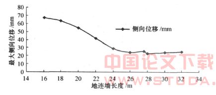天津地铁1号线某深基坑支护体系稳定性分析