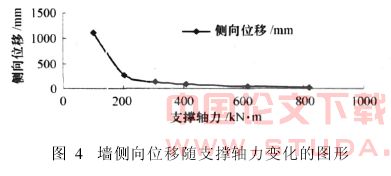 天津地铁1号线某深基坑支护体系稳定性分析